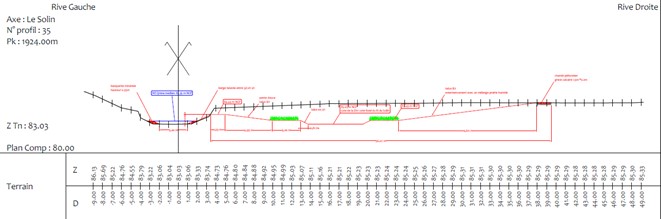 Plan du projet de création de la ZEC 