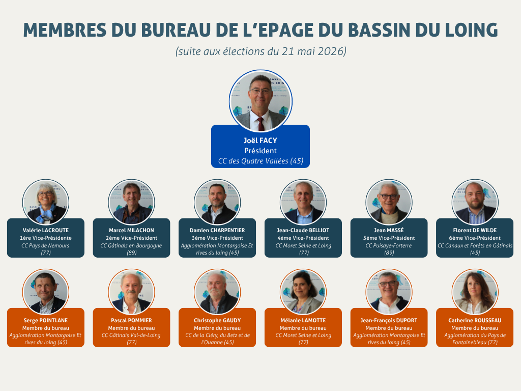 Membres du Bureau de l'EPAGE du Bassin du Loing Membres du Bureau de l'EPAGE du Bassin du Loing